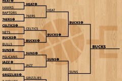 火箭签下杜兰特，勇士错失森贡：引援分析影响